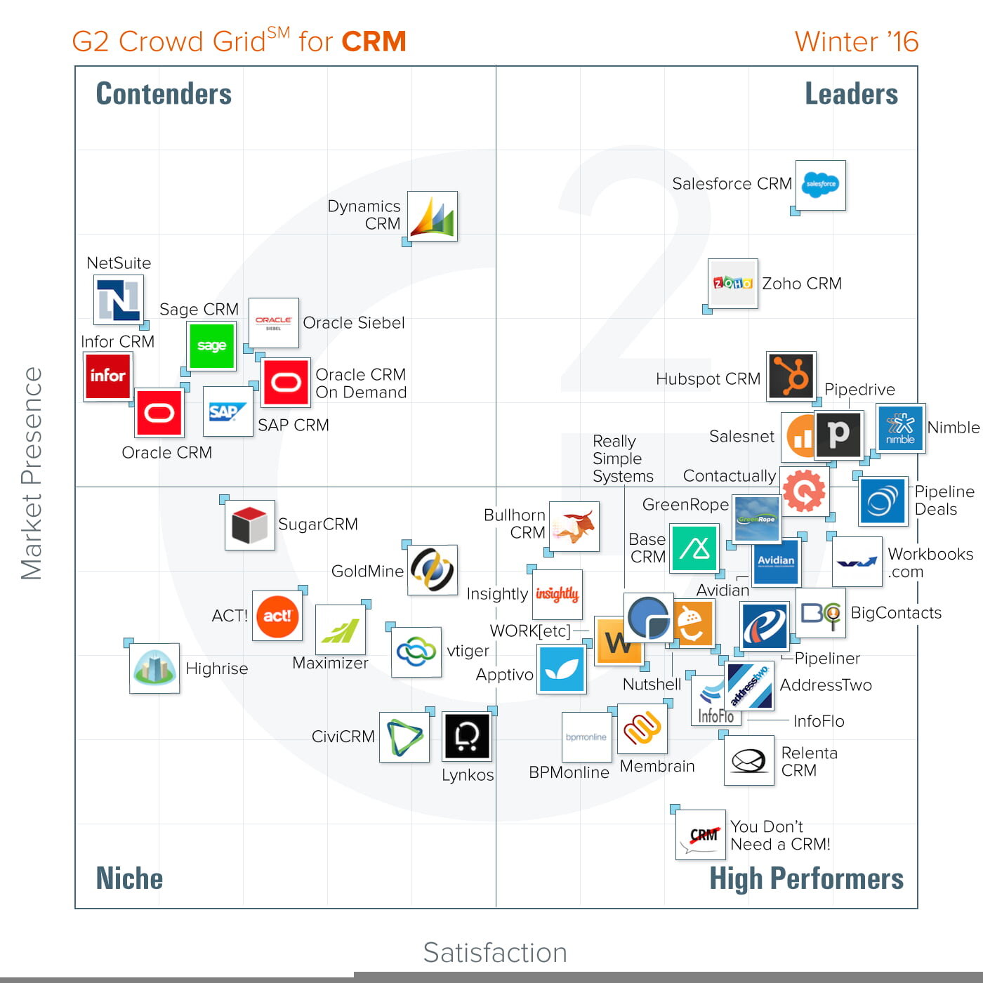 Best CRM For Electrical Contractors