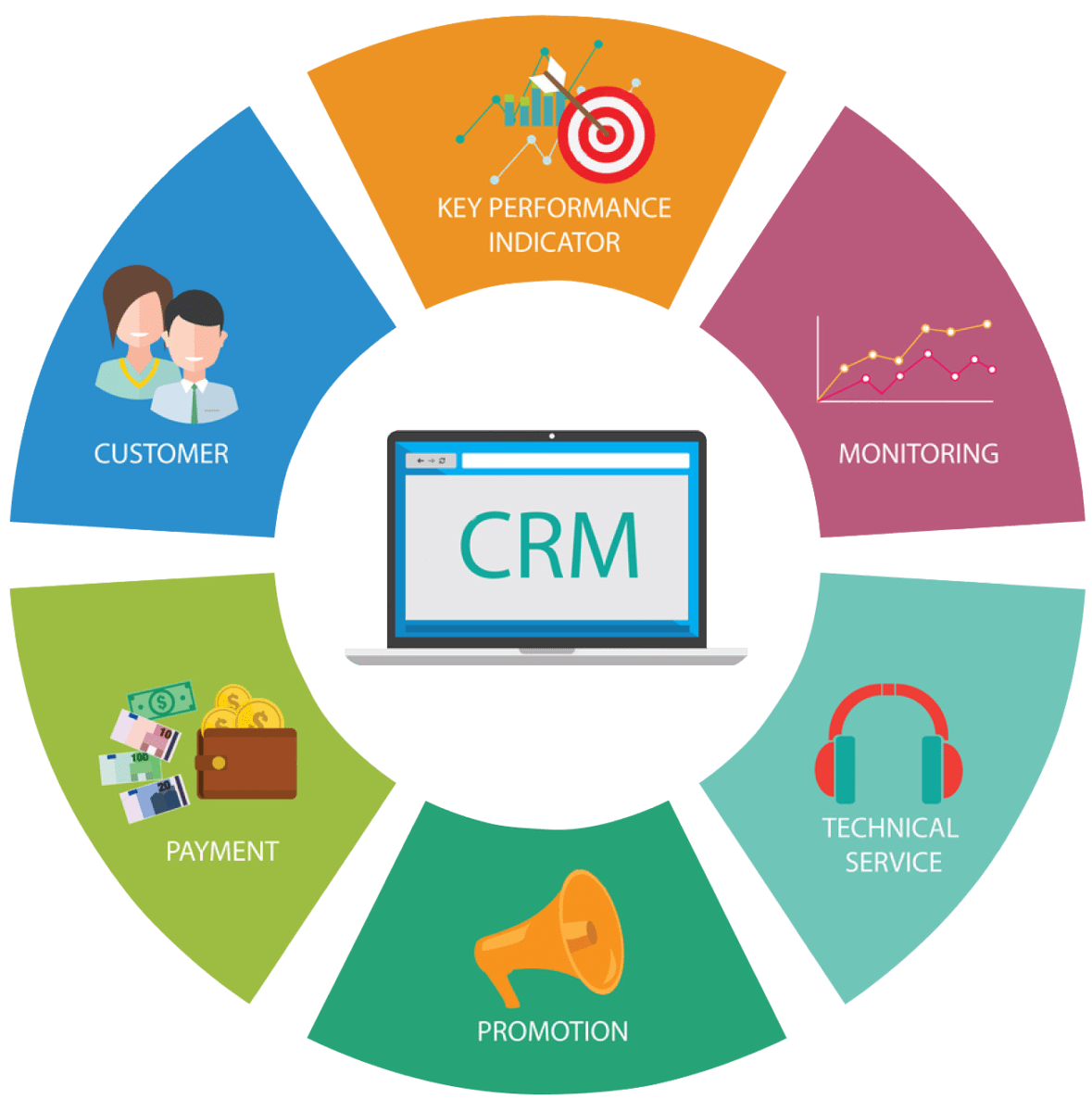 Free Trial CRM Software
